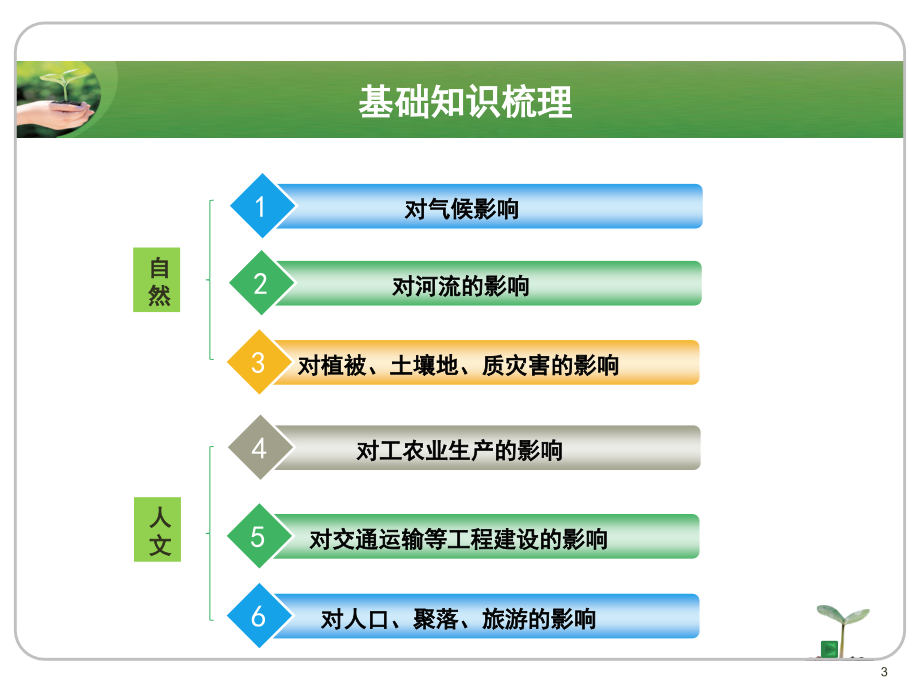 地形对地理环境的影响(课堂PPT).ppt_第3页