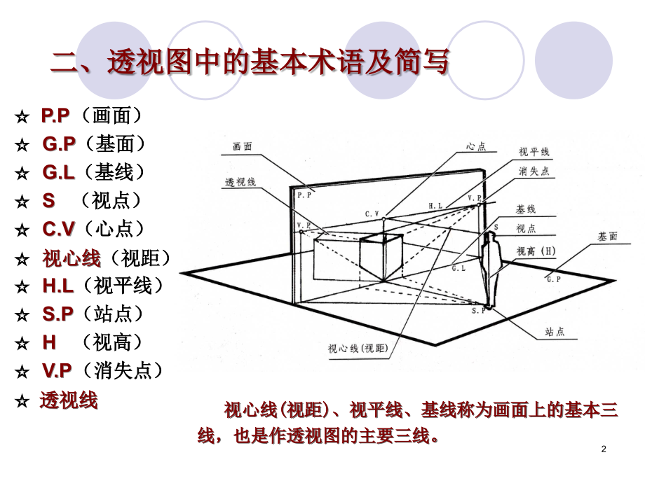 室内设计一点透视法.ppt_第2页