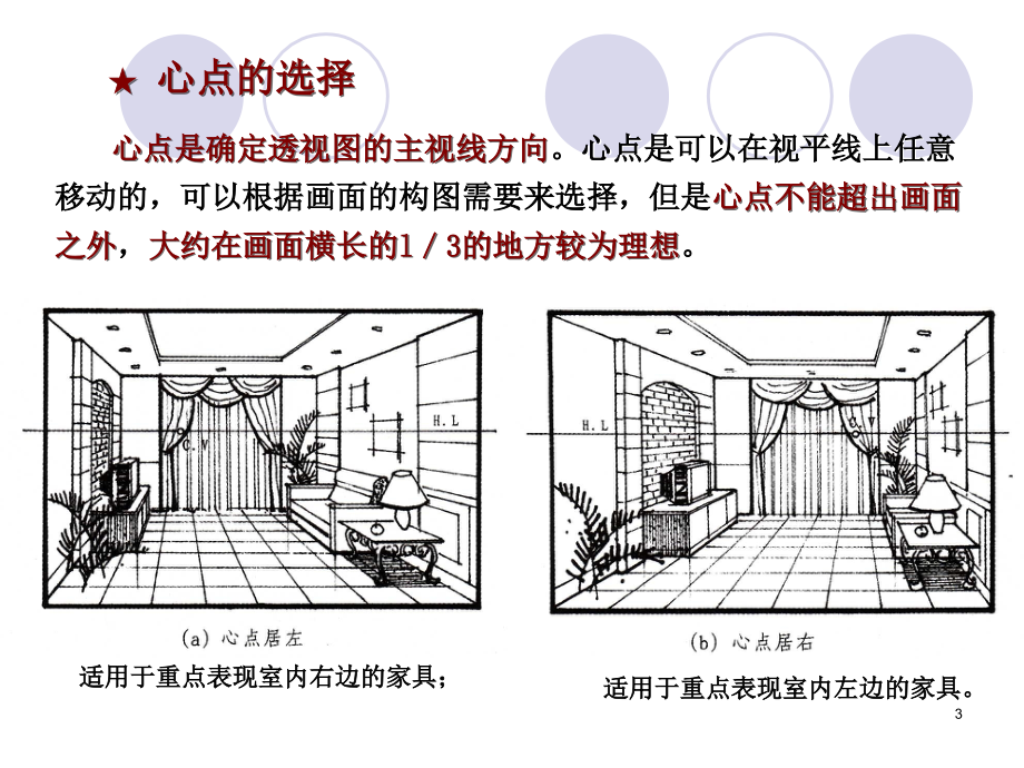 室内设计一点透视法.ppt_第3页