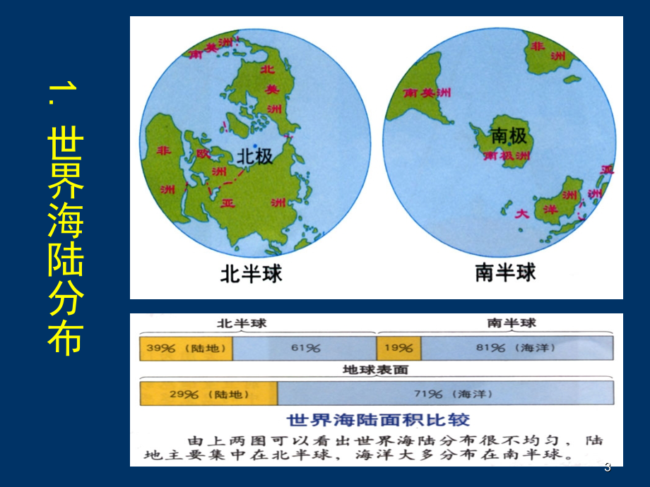 世界地理概况(高中)(课堂PPT).ppt_第3页