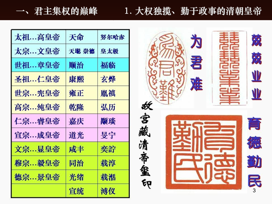 中国古代史PPT课件.ppt_第3页