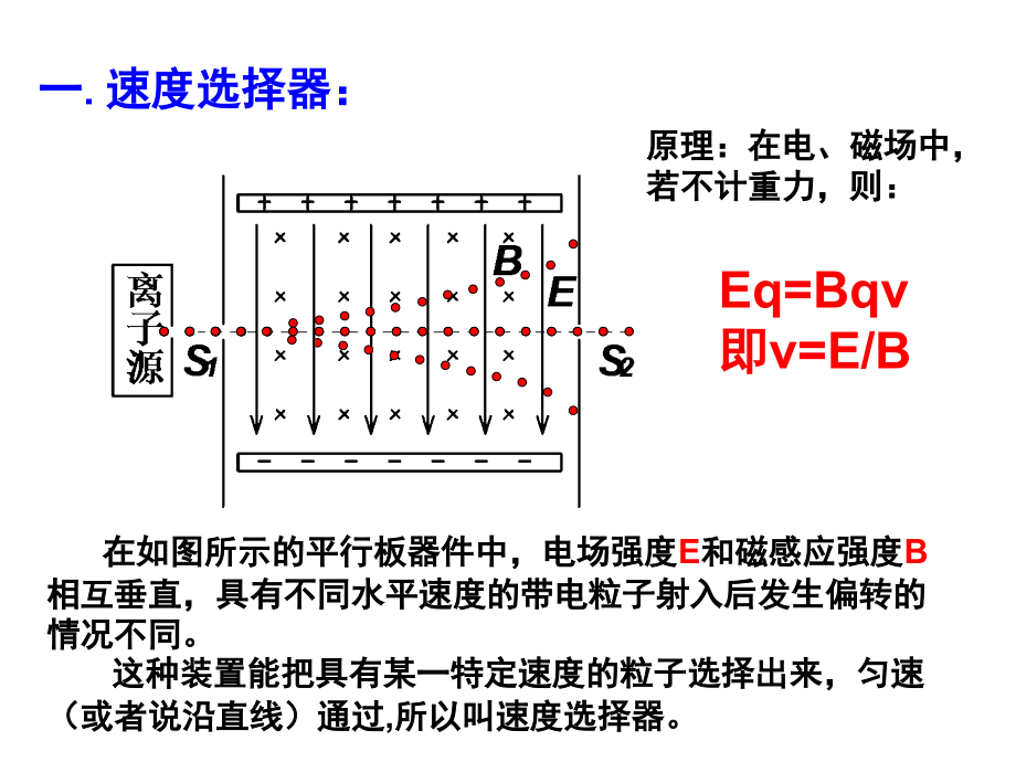 带电粒子在复合场中的运动(课堂PPT).ppt_第2页