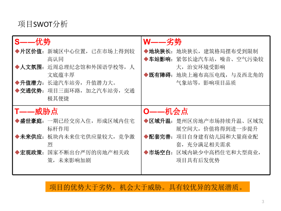 地产经典项目SWOT分析.ppt_第3页