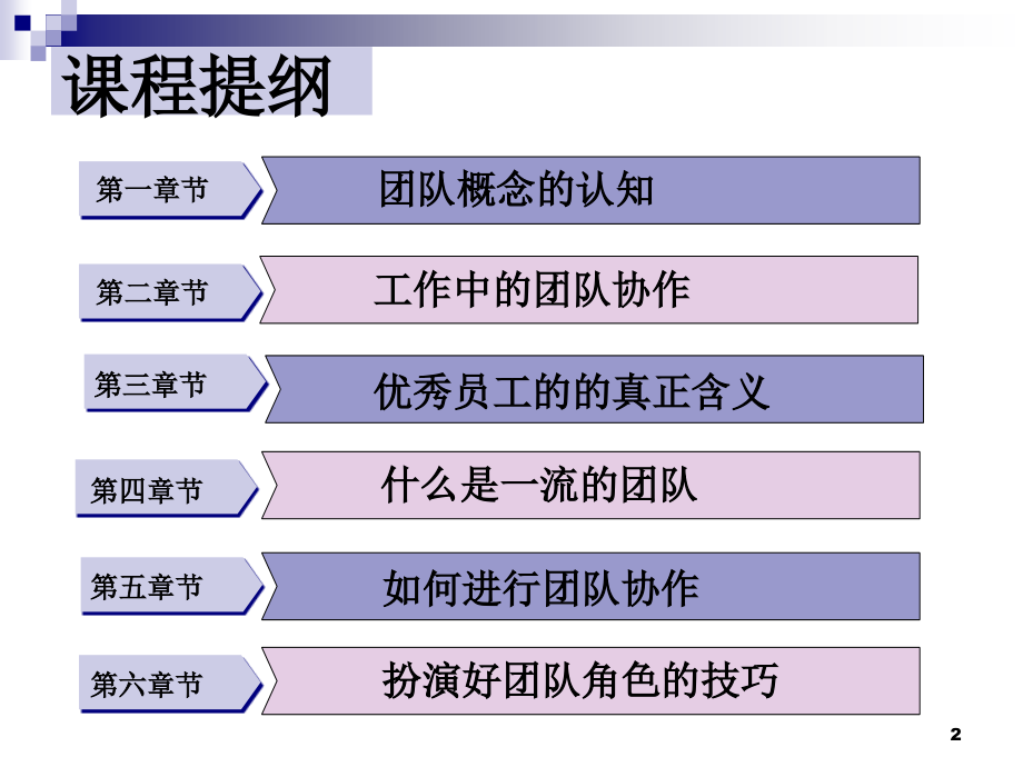 团队协作意识-文档资料.ppt_第2页