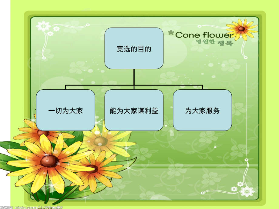 学生会组织部部长竞选PPT.ppt_第3页