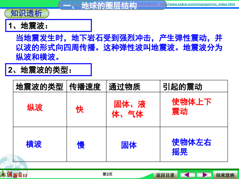 地壳物质循环.ppt_第3页