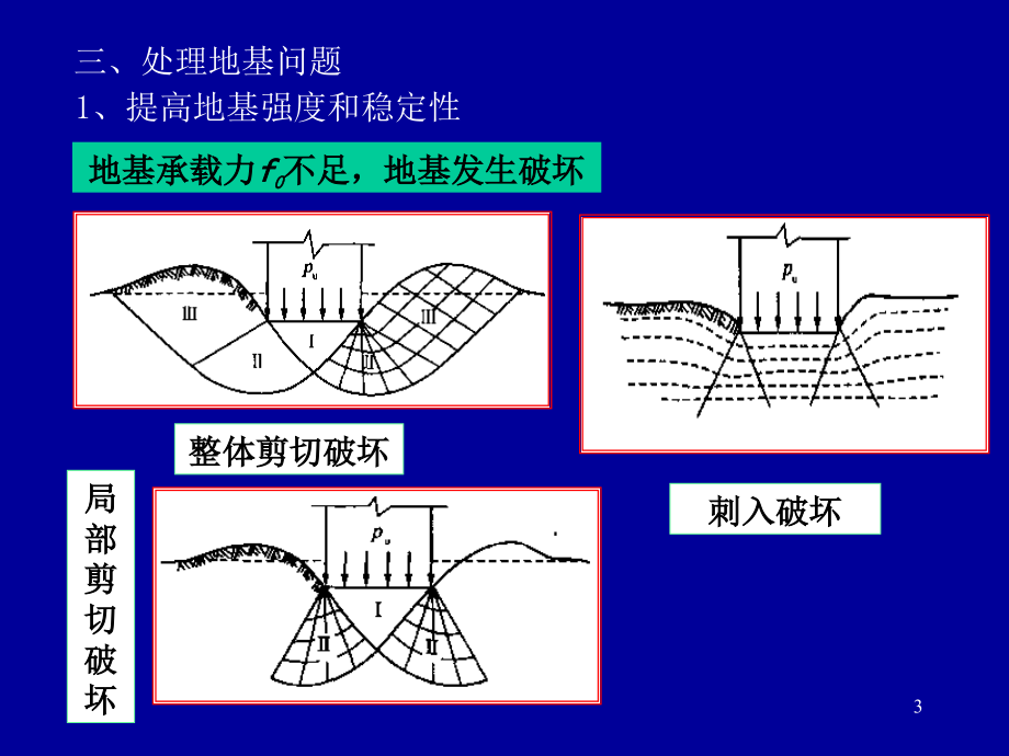 地基处理方法-文档资料.ppt_第3页