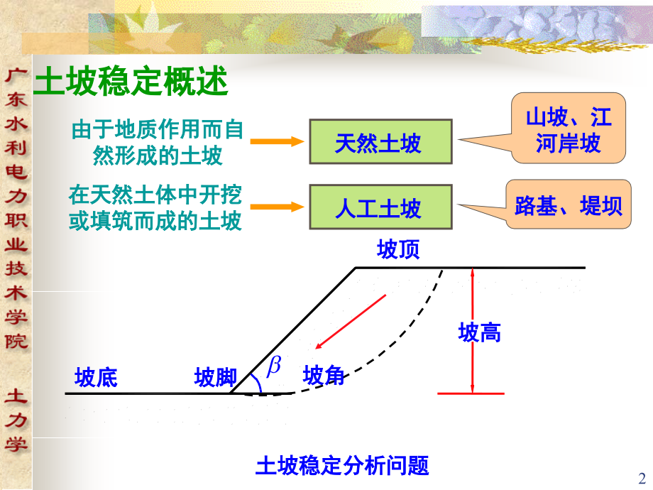 土坡稳定分析演示幻灯片.ppt_第2页