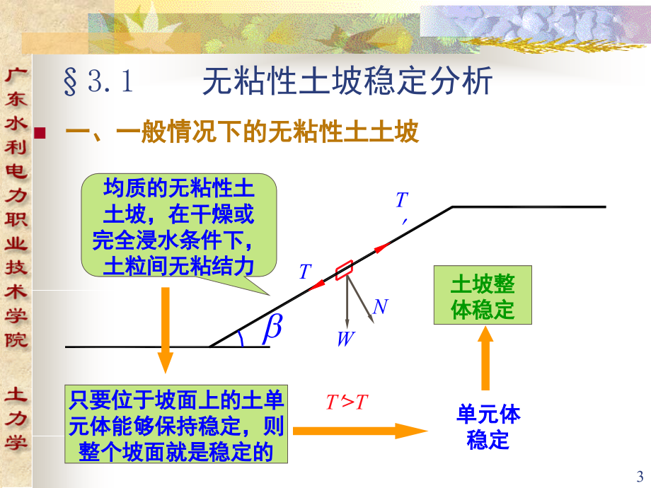 土坡稳定分析演示幻灯片.ppt_第3页