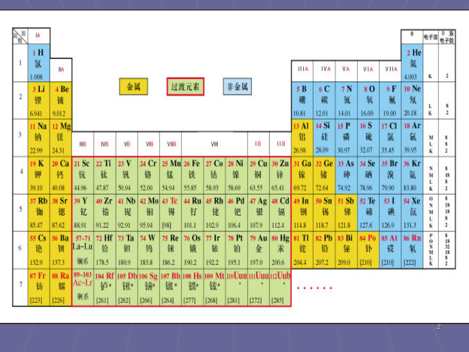 常用钢材基础知识.ppt_第2页