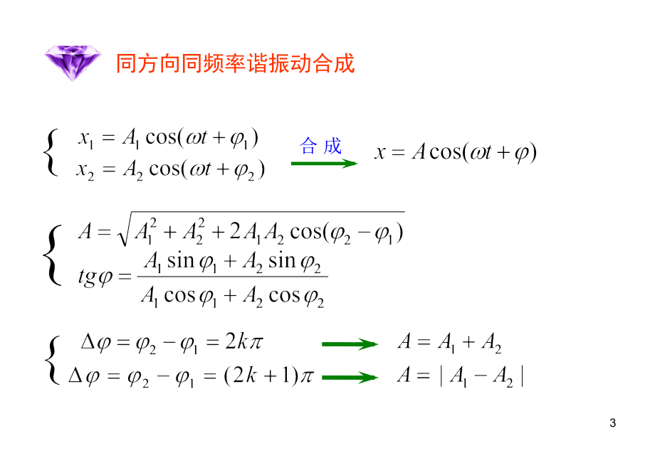 大学物理公式总结优秀PPT.ppt_第3页