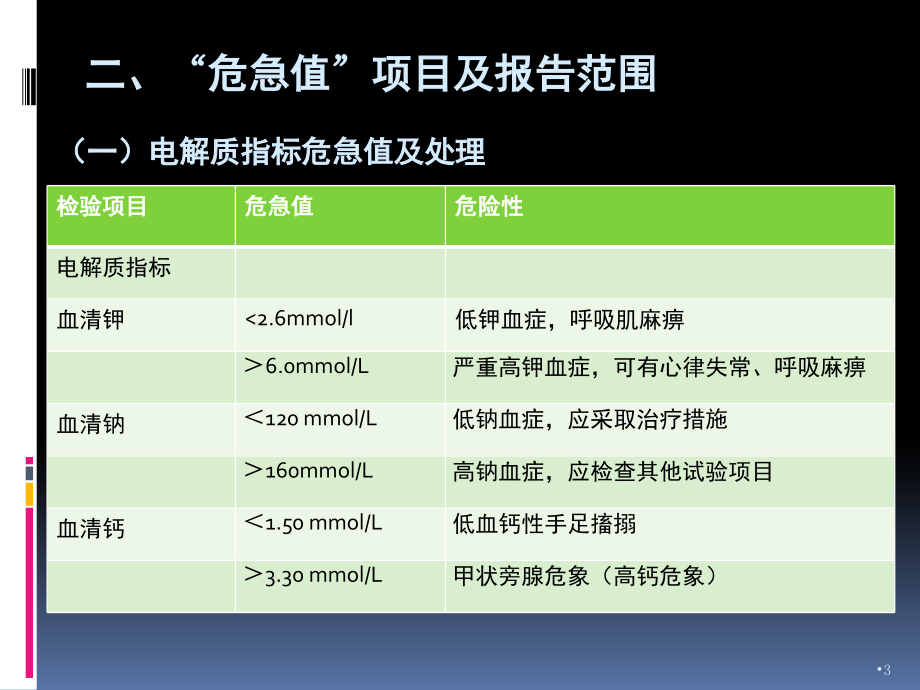 危急值的处理(课堂PPT).ppt_第3页