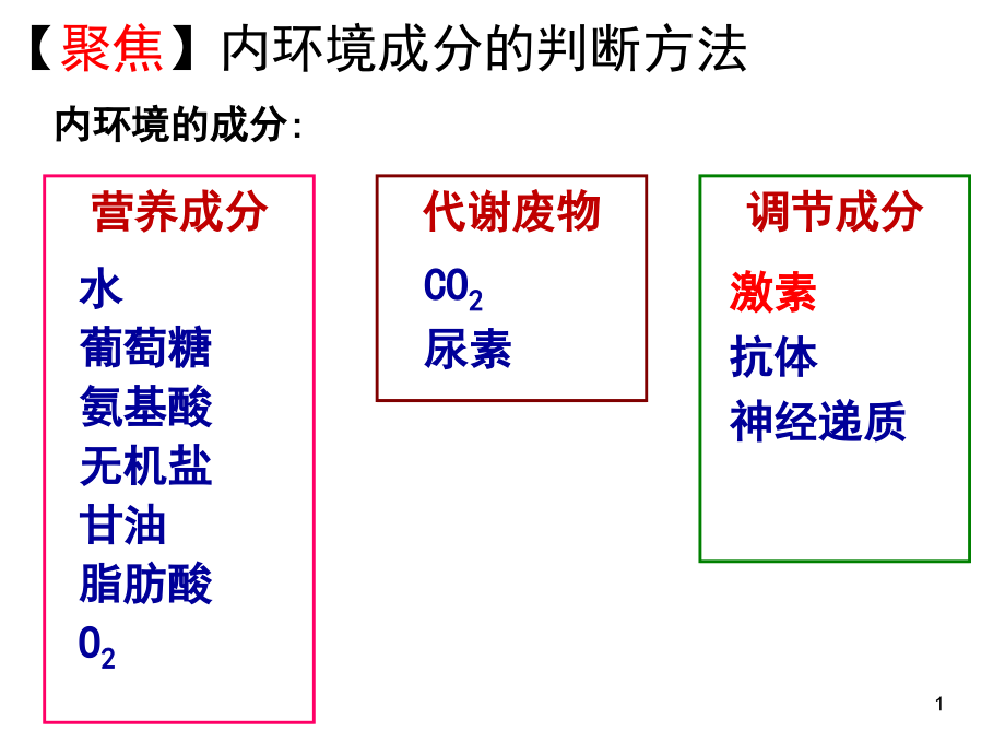 人教版高二生物必修三-第二章第二节-通过激素的调节-.ppt_第1页