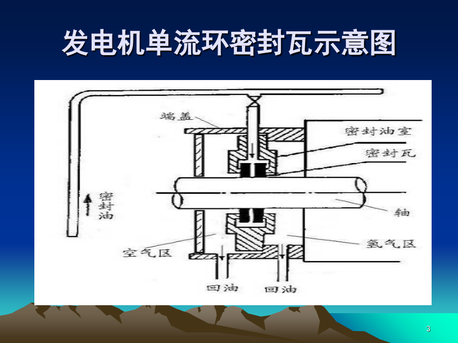 单流环密封油系统简介演示幻灯片.ppt_第3页