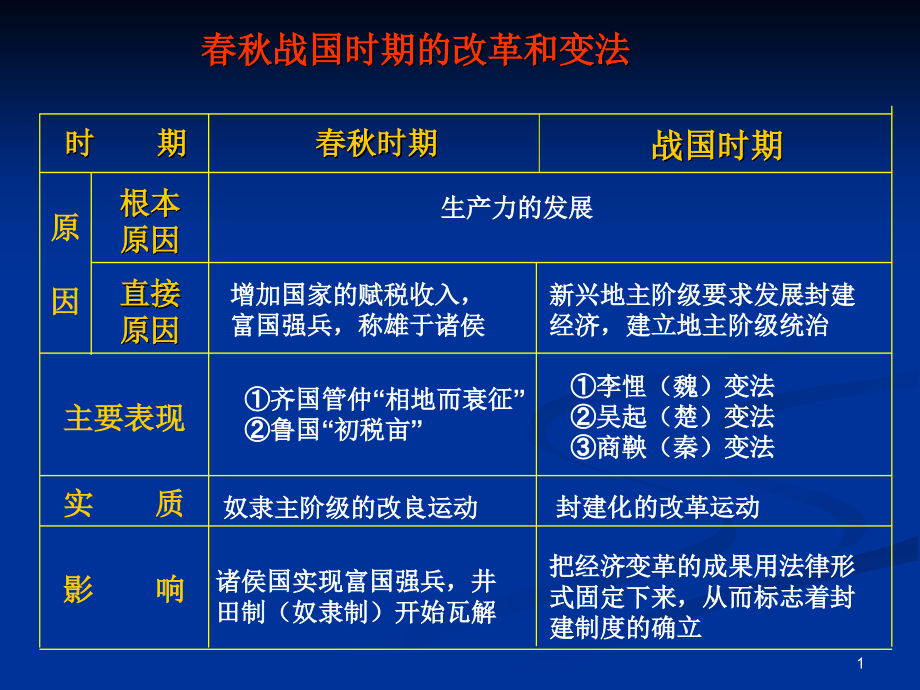 中国古代赋税制度.ppt幻灯片.ppt_第1页