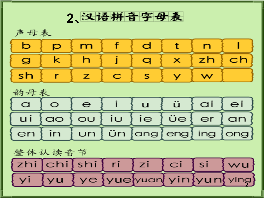 三年级下册S版语文期末总复习(课堂PPT).ppt_第2页