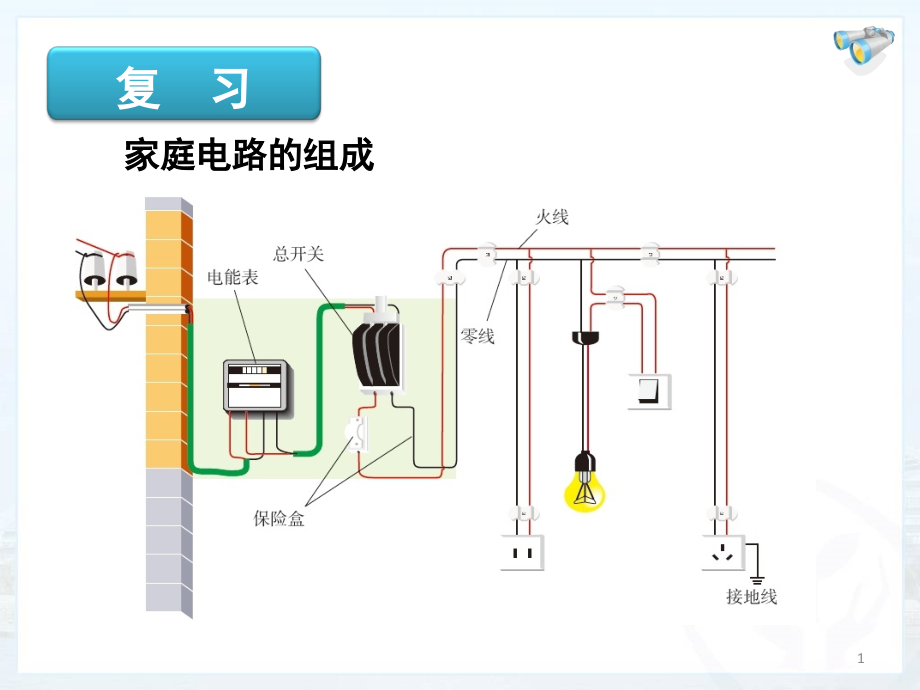 家庭电路中电流过大的原因(课堂PPT).ppt_第1页