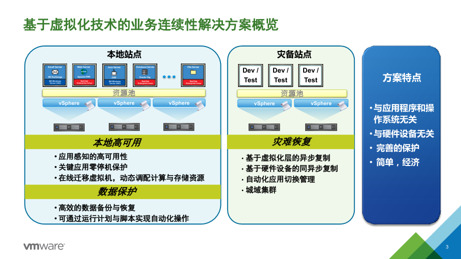 双活数据中心与灾备解决方案-技术部分PPT学习课件.ppt_第3页