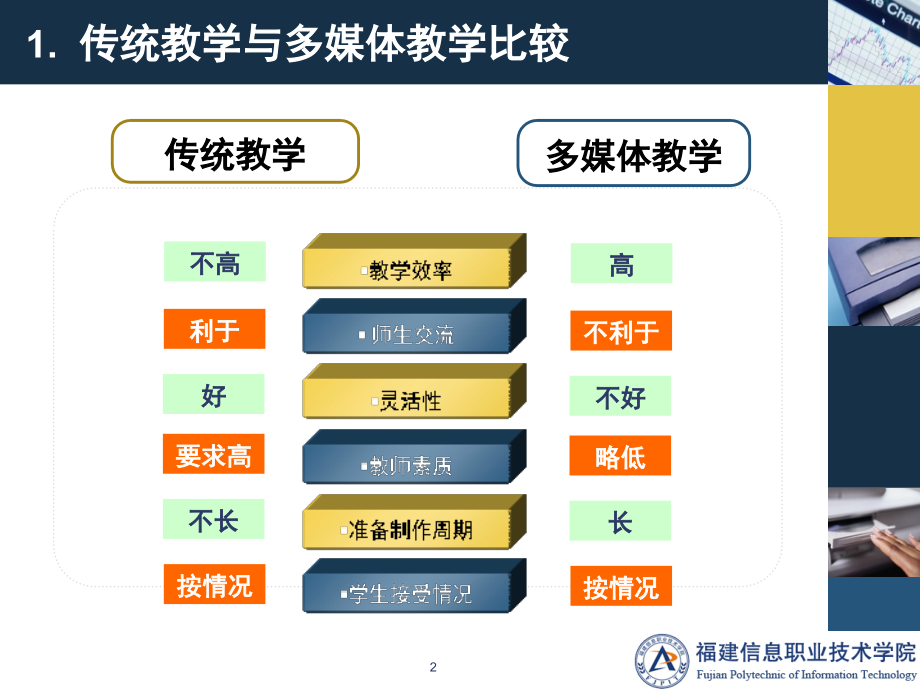 多媒体制作交流(课堂PPT).ppt_第2页