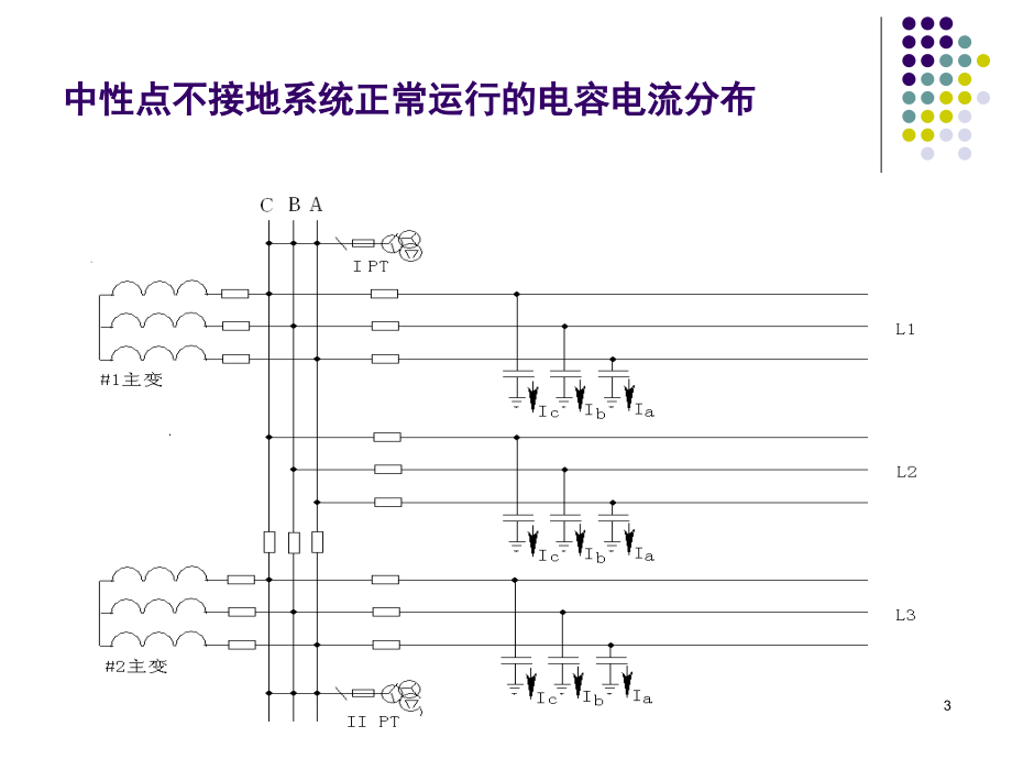 中性点不接地系统单相接地处理(供电部门培训课件)演示幻灯片.ppt_第3页