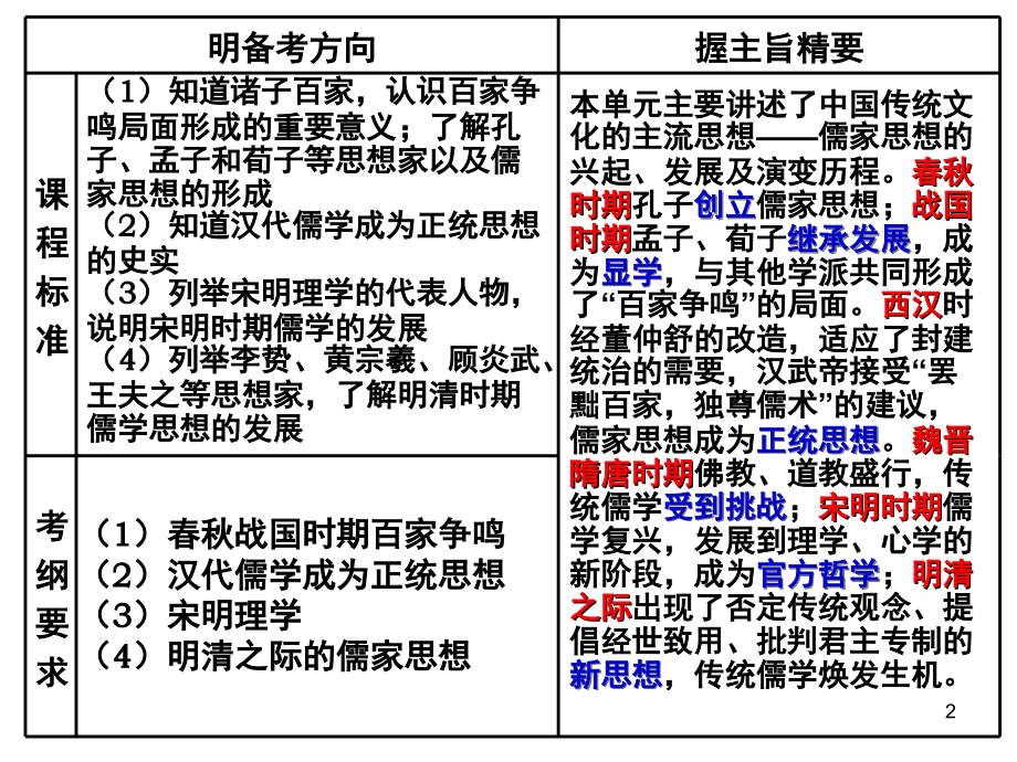 中国传统文化主流思想的演变(单元小结)(课堂PPT).ppt_第2页