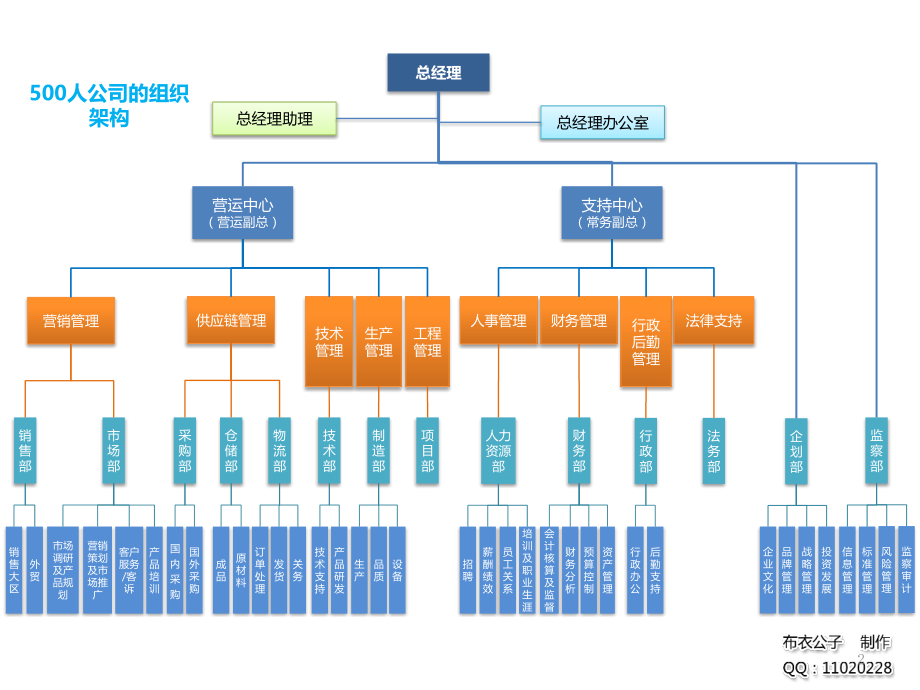 公司组织架构图PPT演示课件.pptx_第2页