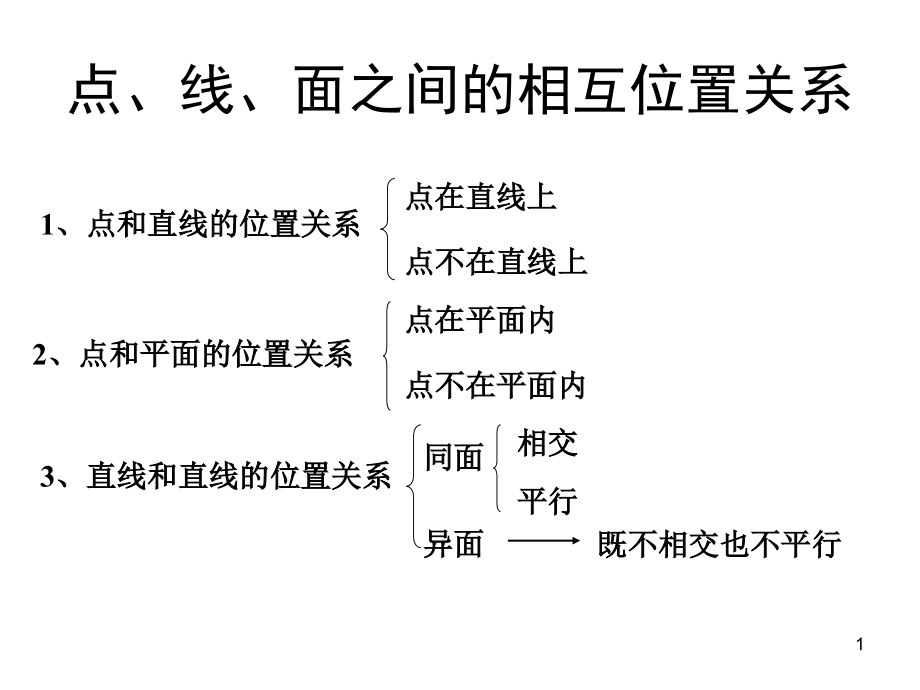 多面体与棱柱.ppt_第1页