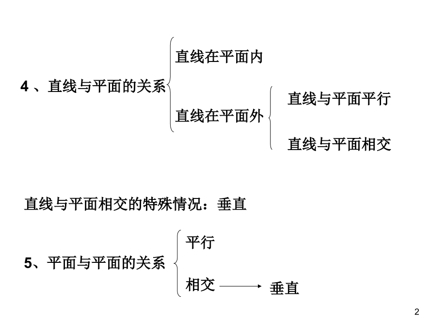 多面体与棱柱.ppt_第2页