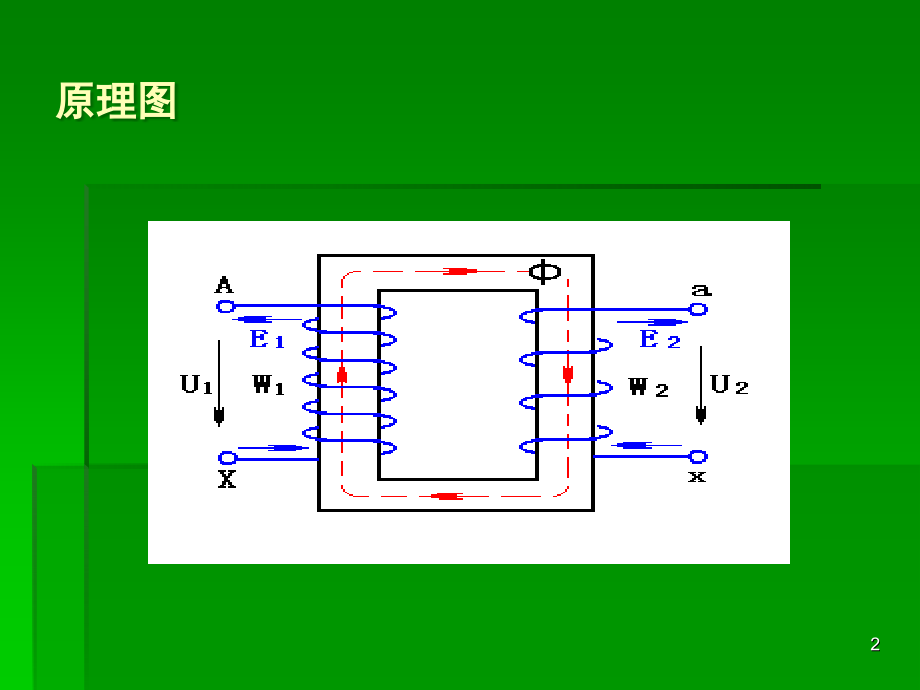 变压器预防性试验演示幻灯片.ppt_第2页