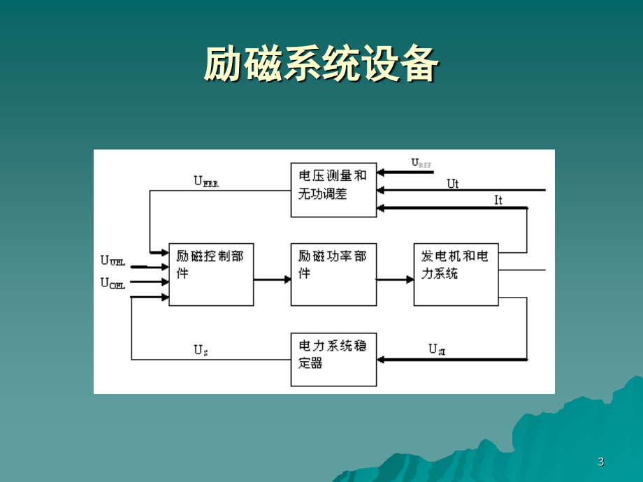 发电厂励磁系统原理演示幻灯片.ppt_第3页