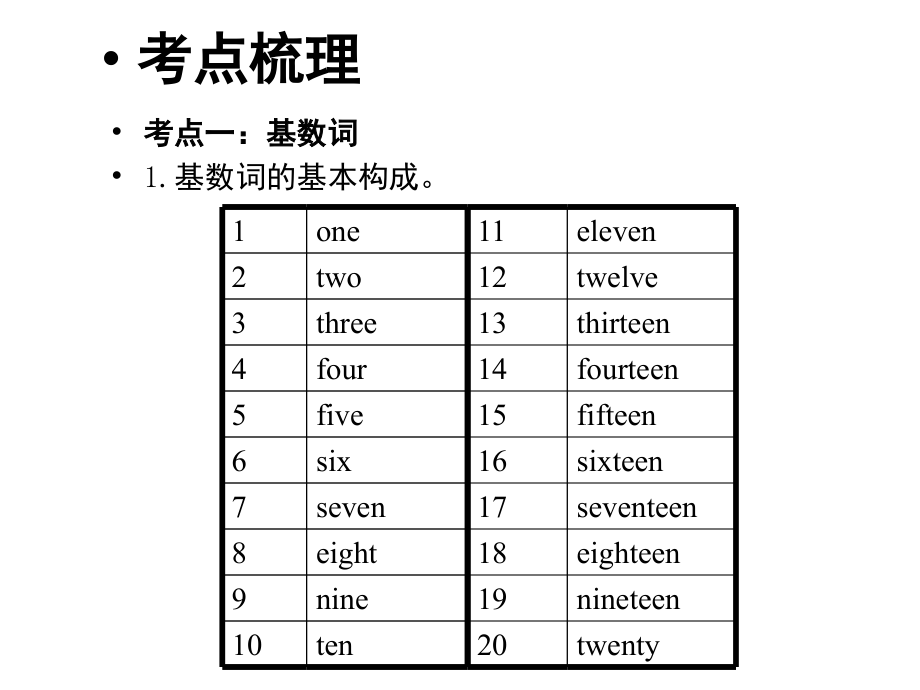 中考英语总复习专题：数词(课堂PPT).ppt_第2页