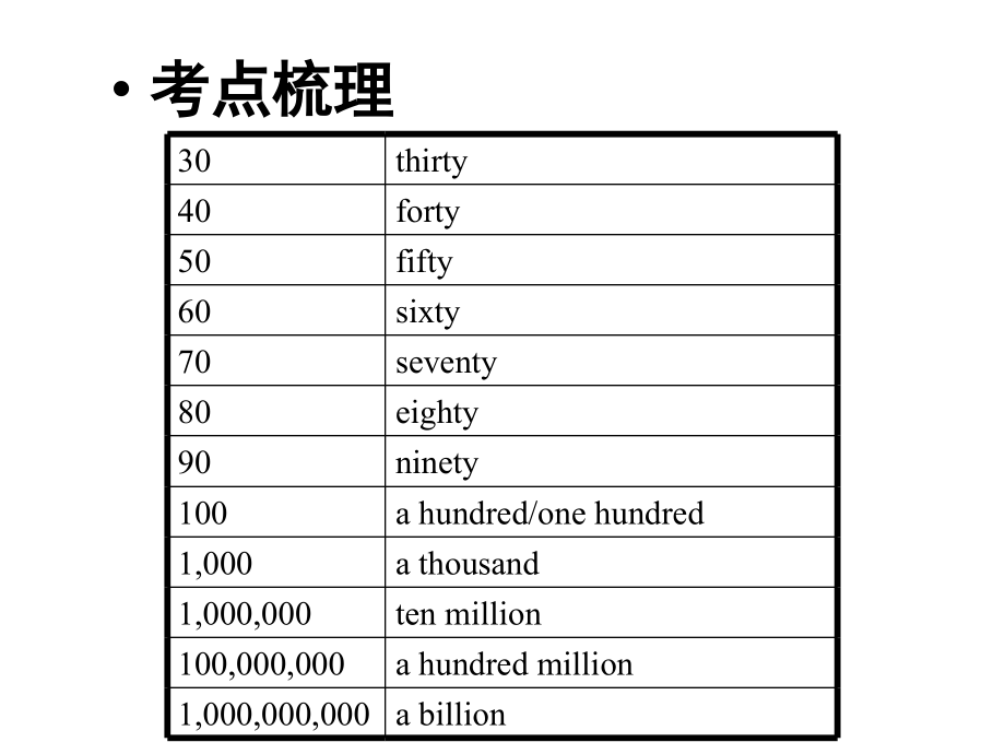 中考英语总复习专题：数词(课堂PPT).ppt_第3页