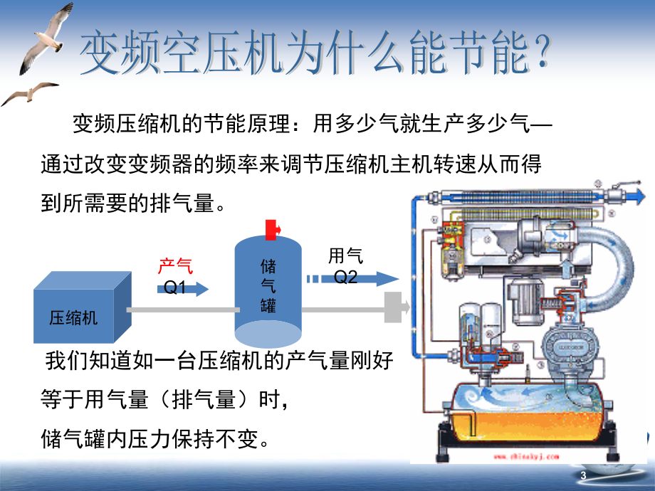 变频压缩机调试基础(课堂PPT).ppt_第3页