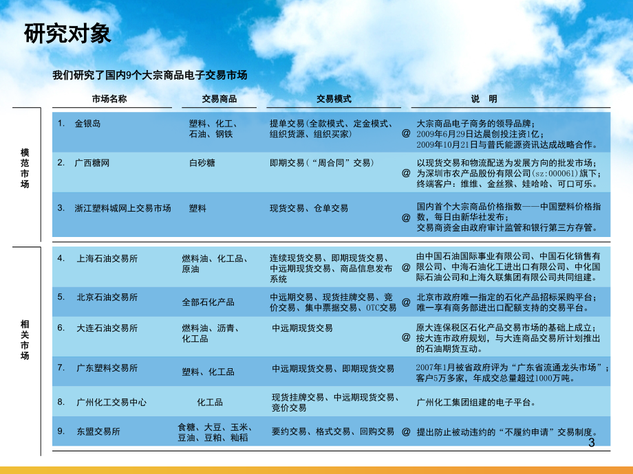 中国大宗商品电子交易模式概要(课堂PPT).ppt_第3页