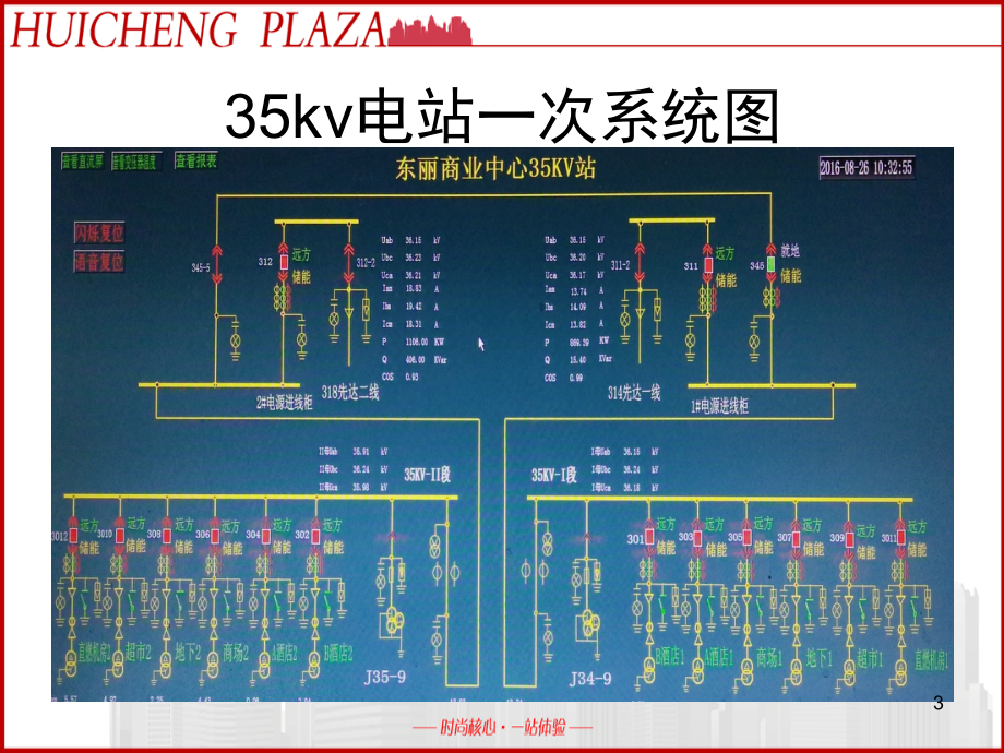 安全用电培训演示幻灯片.ppt_第3页