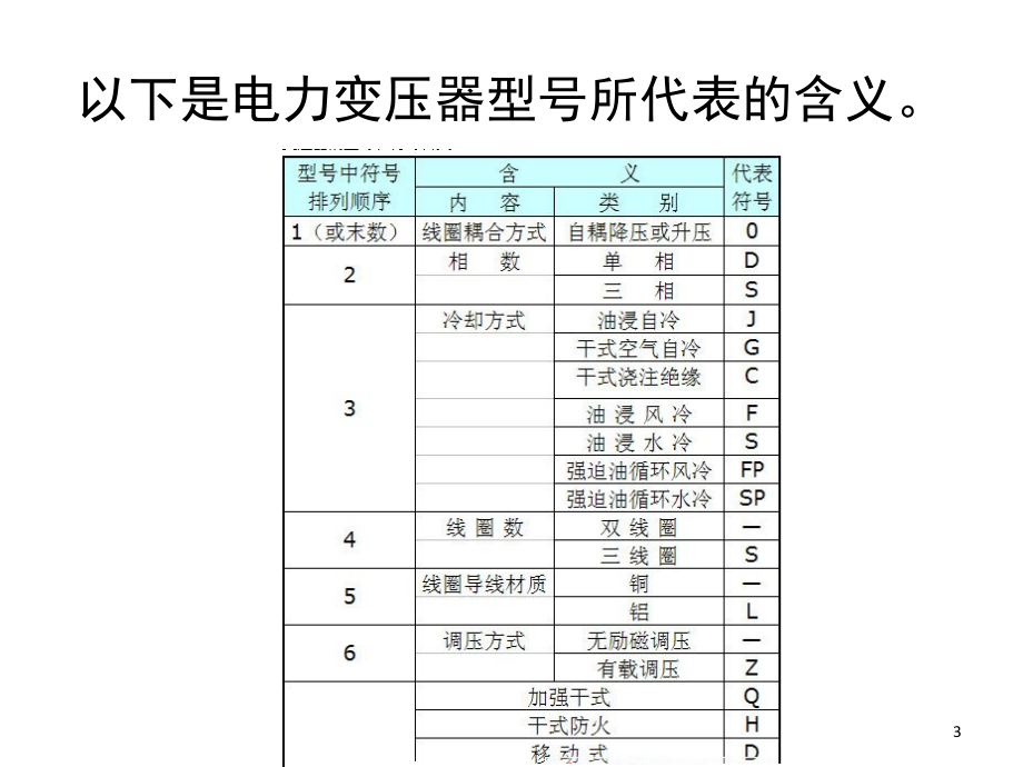 变压器型号大全演示幻灯片.ppt_第3页