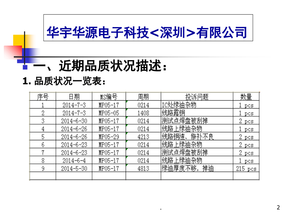 品质良率改善计划(课堂PPT).ppt_第2页