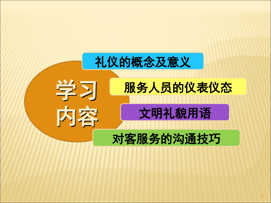 对客服务接待礼仪培训.ppt_第2页