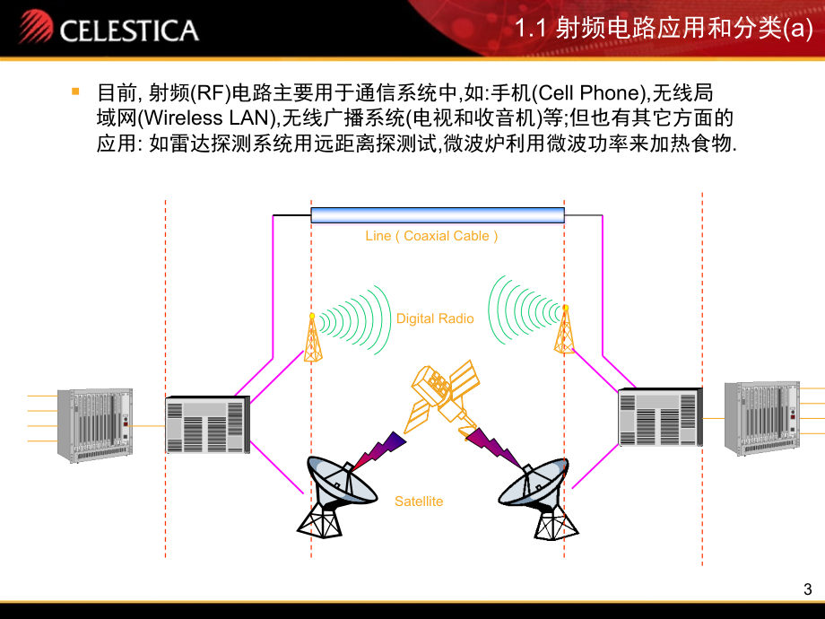 射频电路基础知识演示幻灯片.ppt_第3页