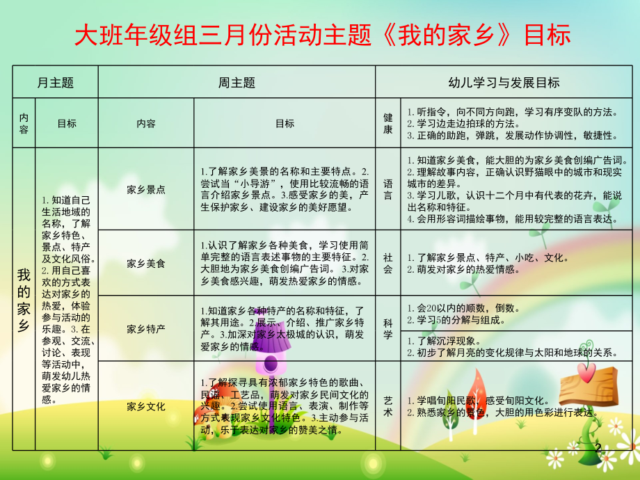 儿童幼儿园课程目标网络图PPT课件.ppt_第2页