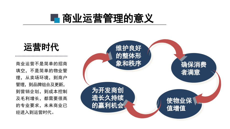 商业运营管理培训(课堂PPT).ppt_第3页