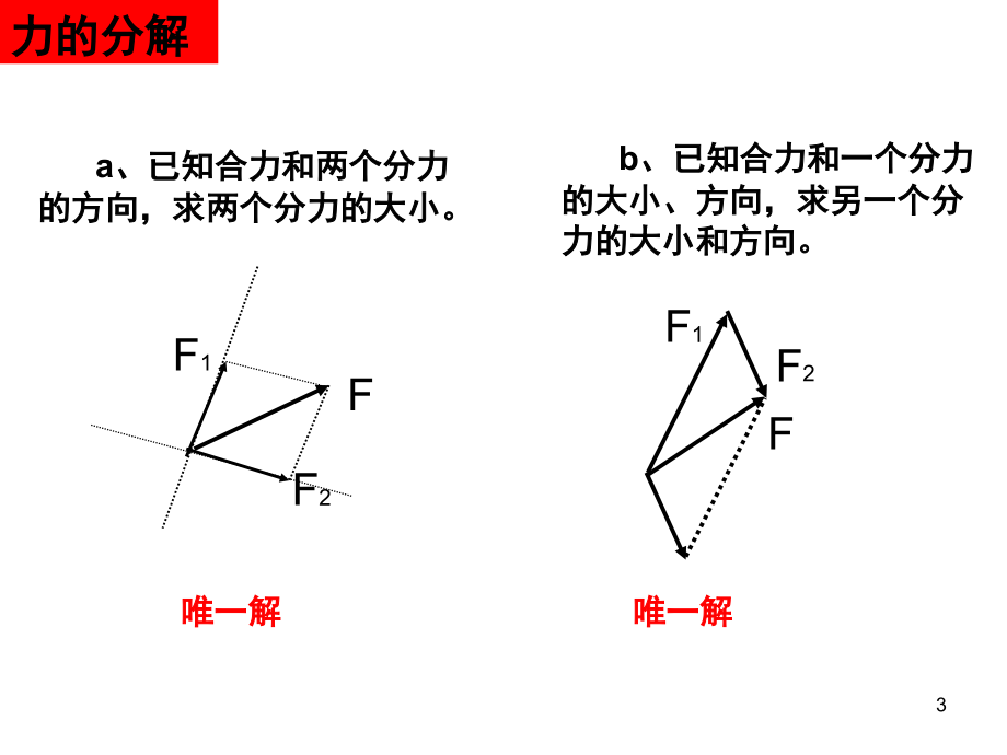 力的正交分解法总结(课堂PPT).ppt_第3页