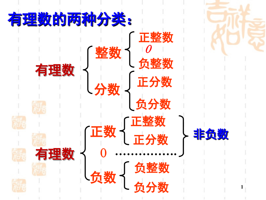 七年级数学上学期期末总复习-知识点.ppt_第1页