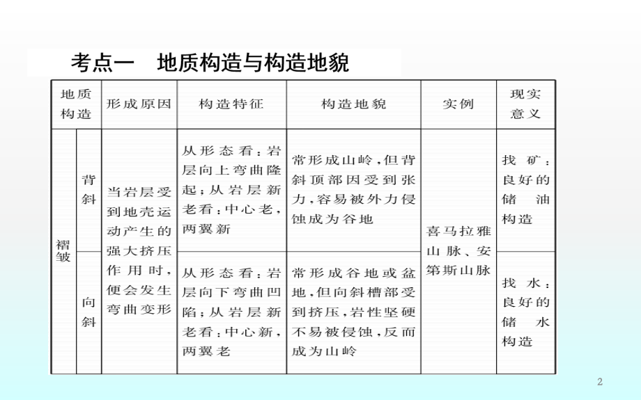 地理循环与地壳运动规律.ppt_第2页