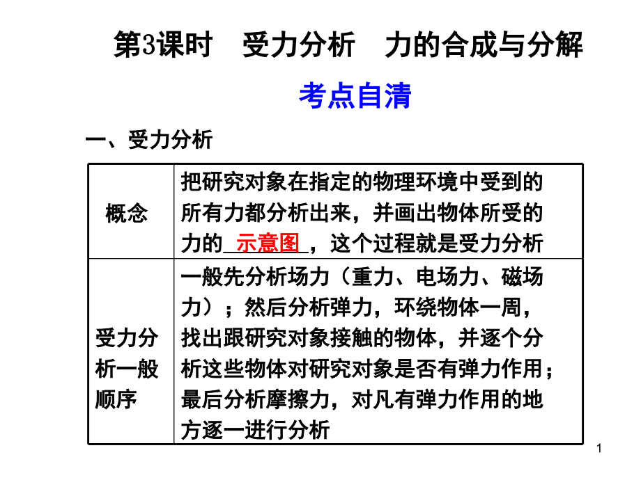 力的受力分析(课堂PPT).ppt_第1页