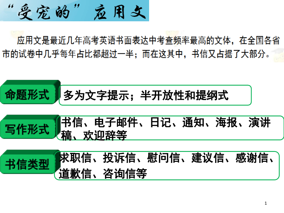 受宠的应用文高考英语作文(课堂PPT).ppt_第1页