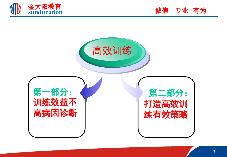 名校是怎样练成的徐昀(课堂PPT).ppt_第3页