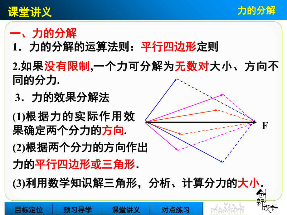 力的分解(课堂PPT).ppt_第3页