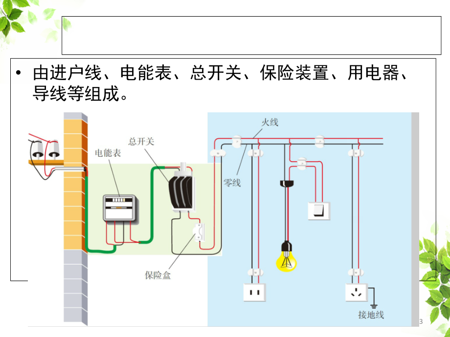 家庭电路的组成家庭电路的组成.ppt_第3页