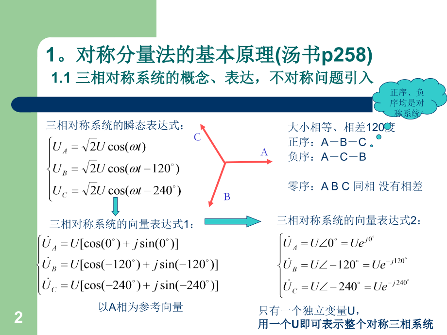 对称分量法的基本原理优秀PPT.ppt_第2页